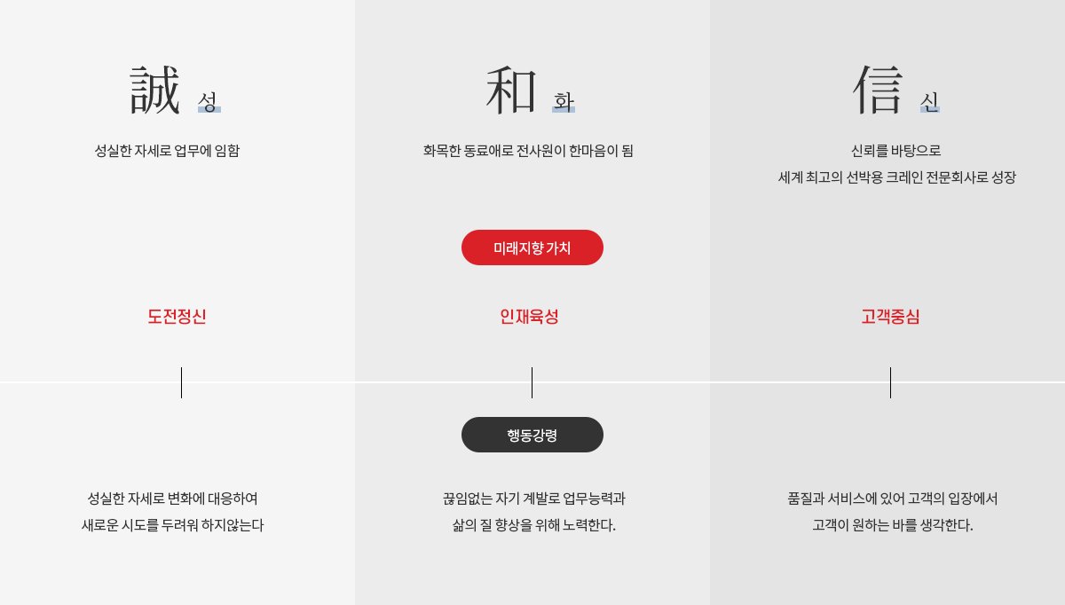 미래지향가치 & 행동강령